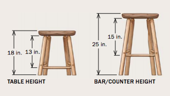Projects &amp; Plans