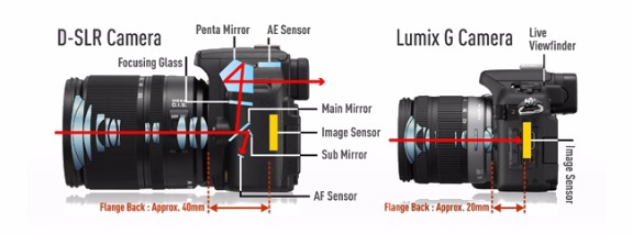 dslr_vs_lumixG