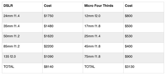 price-comparison-chart
