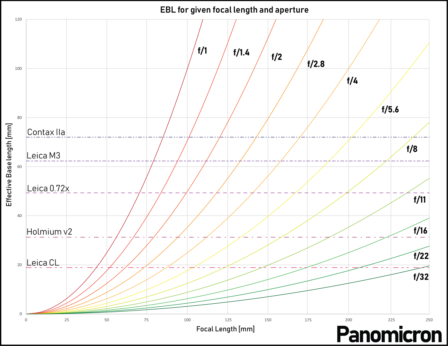 baselength comparison2.png