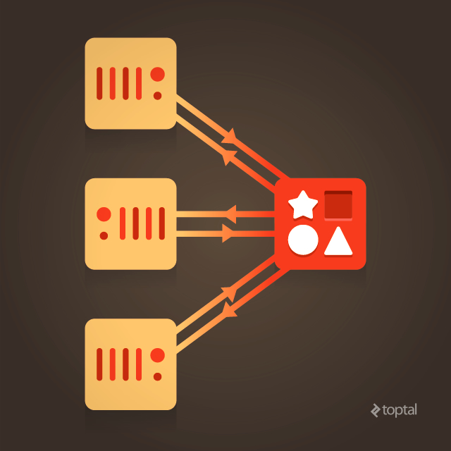 Simple Publish-Subscribe Configuration