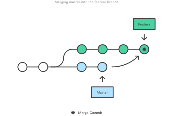 Merging master into the feature branch