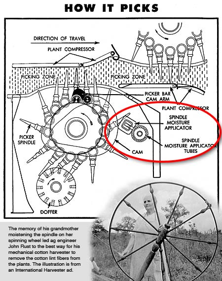 The spinning wheel helped develop the cotton combine