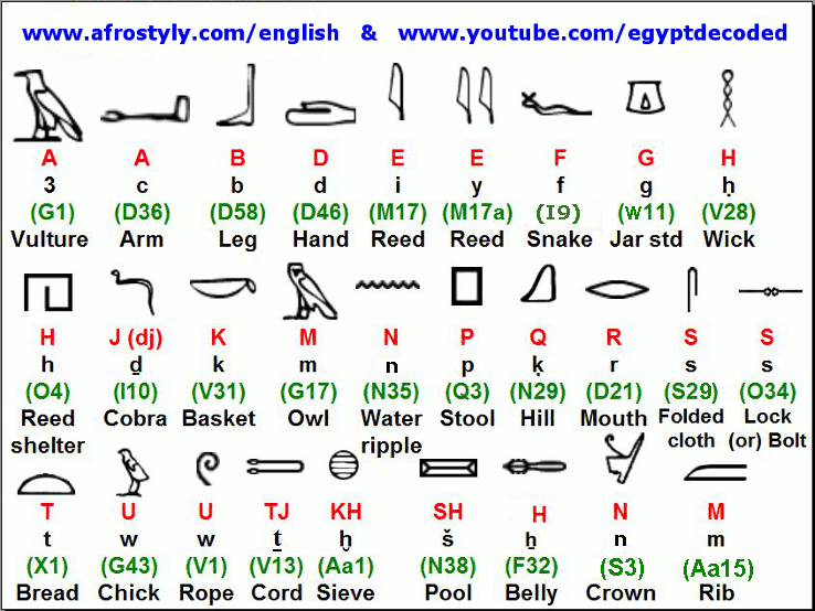 Hieroglyph Alphabet