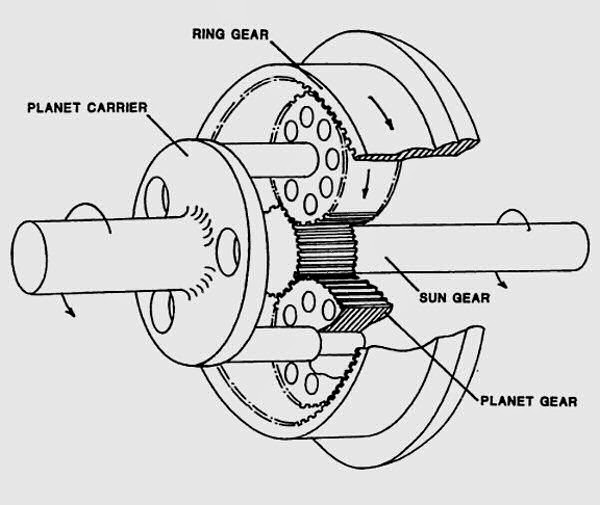 Planetary Geared System