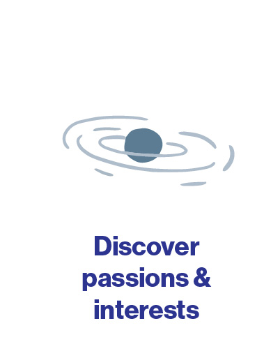 Discover passions &amp; interests