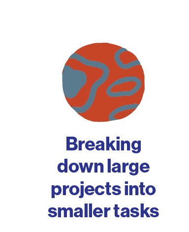 Breaking down large projects into smaller tasks