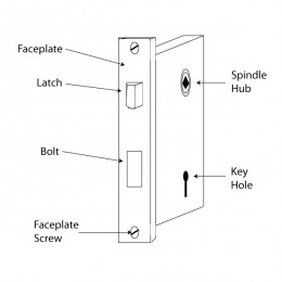 External anatomy of the bit key lock.  