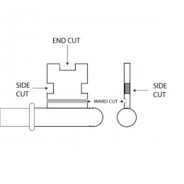 Types of Bit Key Cuts
