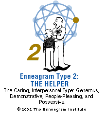 Enneagram Test
